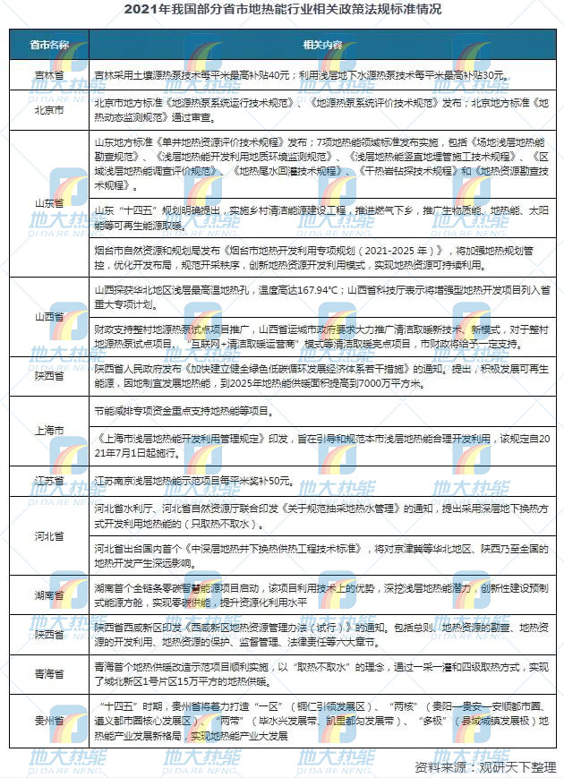 地?zé)崮芾妙I(lǐng)域迎來新機(jī)遇：能源結(jié)構(gòu)轉(zhuǎn)型加速 煤改清潔能源替代勢在必行