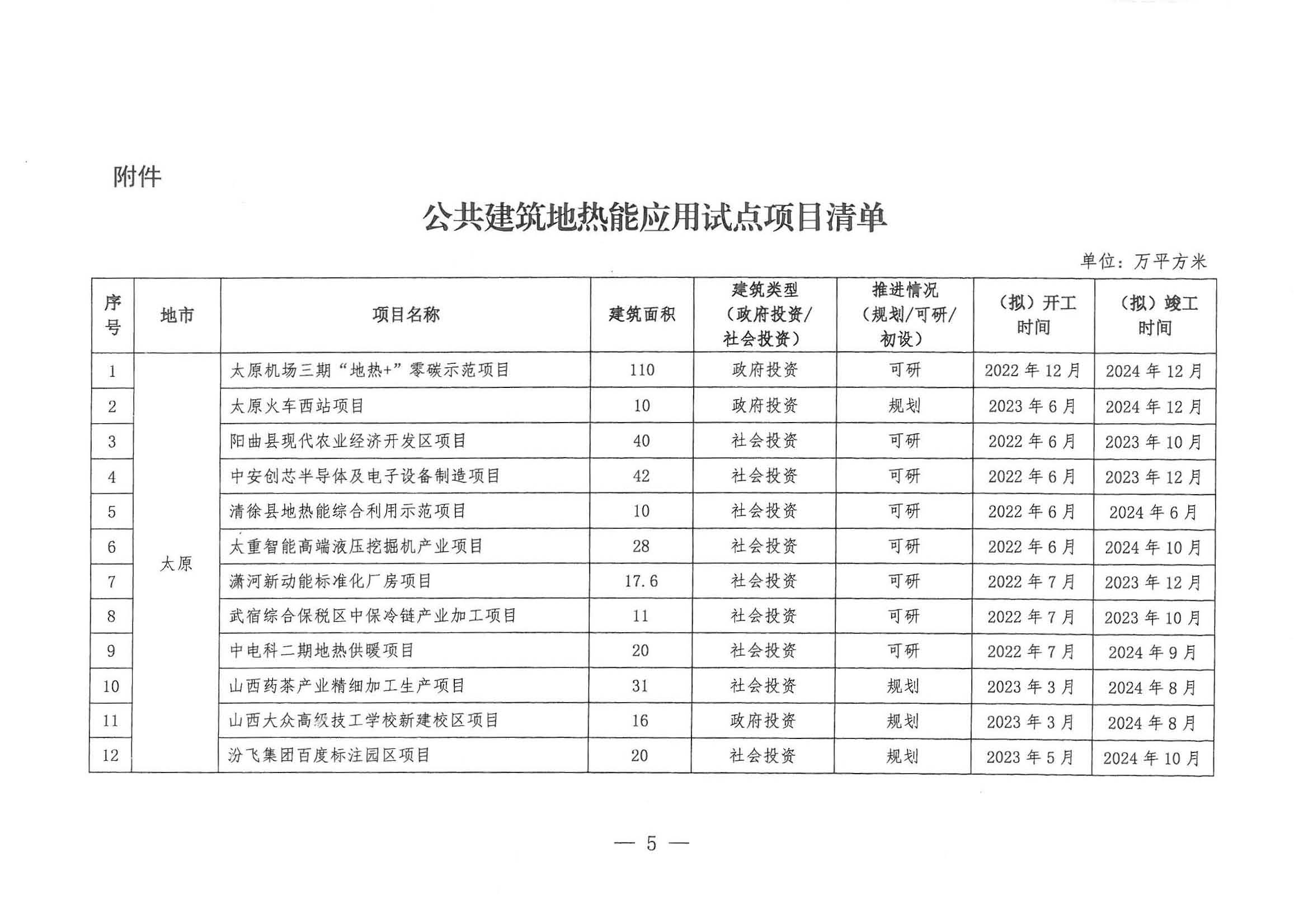 山西：新立項公共建筑全部采用"地熱能+"多能互補供暖(制冷)-地大熱能