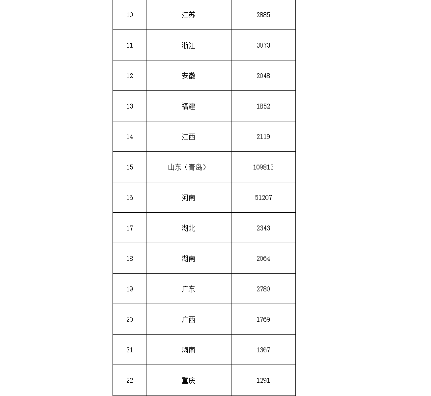 91.5億！財政部下達第二批大氣污染防治資金預算-節能降碳-地大熱能