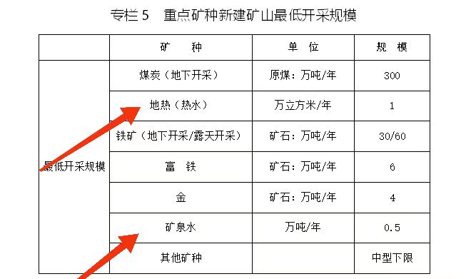 內(nèi)蒙古出臺(tái)礦產(chǎn)資源總體規(guī)劃：擴(kuò)大地?zé)豳Y源利用規(guī)模-地大熱能