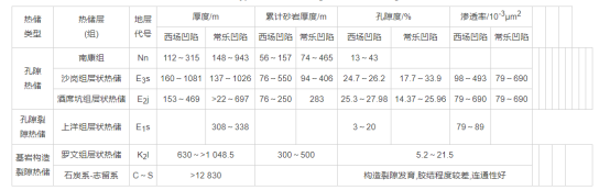 廣西合浦盆地地熱資源分布規律-地大熱能