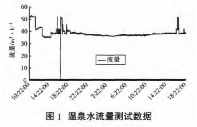 某部隊醫(yī)院利用地熱溫泉水供暖-地大熱能