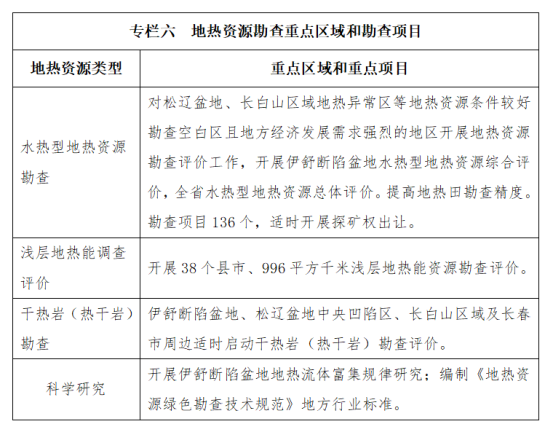 吉林省明確了“十四五”時期地熱資源勘查開發的目標和任務-地大熱能