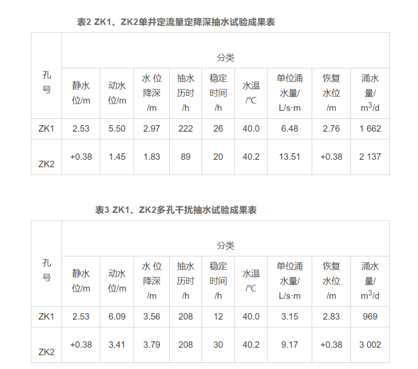 廈門市同安區(qū)東塘地?zé)崴瘜W(xué)特征和資源量分析評(píng)價(jià)-地?zé)豳Y源開發(fā)利用-地大熱能