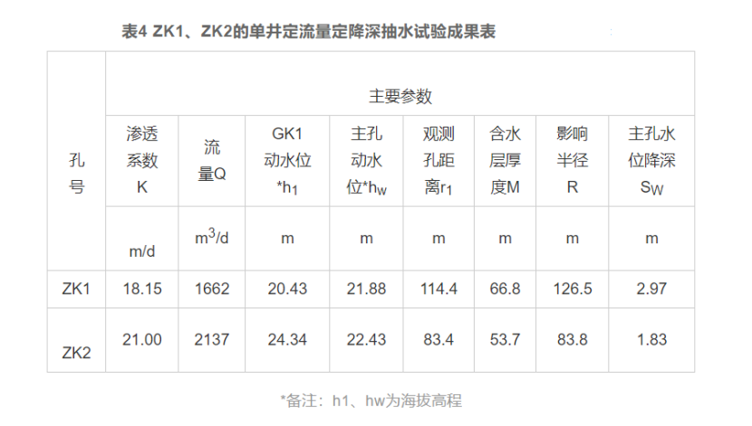 廈門市同安區(qū)東塘地?zé)崴瘜W(xué)特征和資源量分析評(píng)價(jià)-地?zé)豳Y源開發(fā)利用-地大熱能