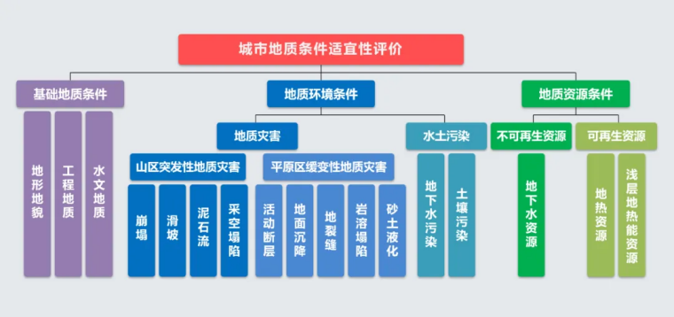 北京市地質調查“十四五”規劃：大力推動淺層地熱能發展，有序開發利用中深層地熱資源-地大熱能