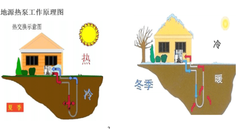 400平米別墅安裝地源熱泵系統(tǒng)-淺層地熱能開發(fā)利用-地大熱能