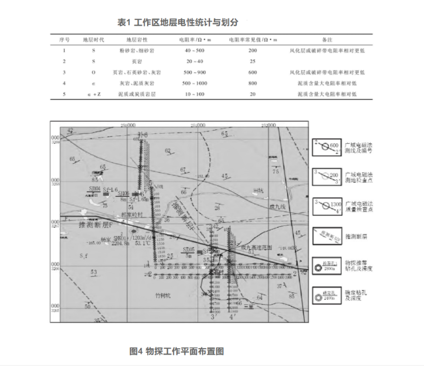 綜合物探方法在湖北通山縣廈鋪-楊芳林地?zé)峥辈橹械膽?yīng)用-地大熱能