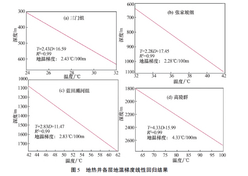 陜西神禾塬地區(qū)地熱資源勘查及評價-地大熱能